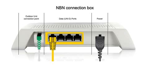 Fixed Wireless – MATE Modem – Steps to Take