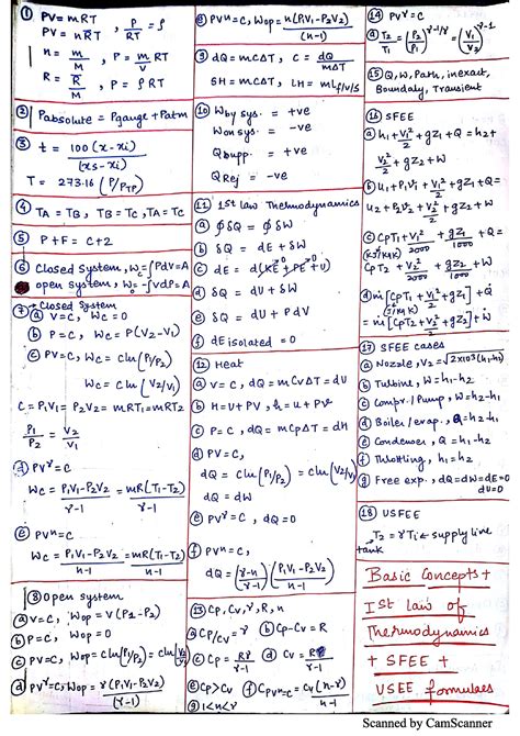 Formulas of Heat transfer - Engineering Thermodynamics - Studocu