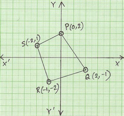 90 Degree Clockwise Rotation | Rotation of Point through 90° about the Origin