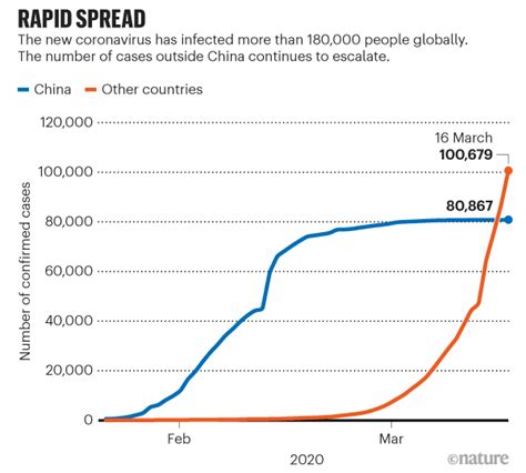 The coronavirus pandemic in five powerful charts