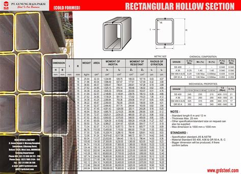 Tabel Baja Rectangular Hollow