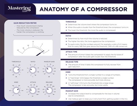 Limiter vs Compressor: What You Need to Know (Easy)