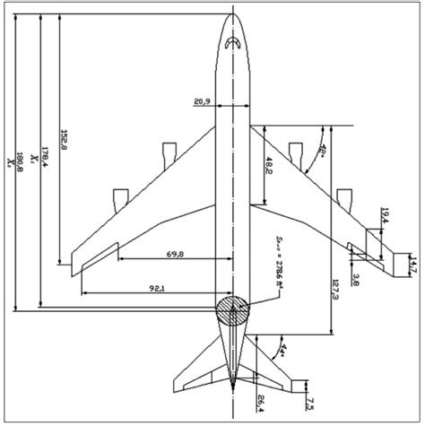 General dimensions of Boeing 747-200 along longitudinal, lateral, and ...