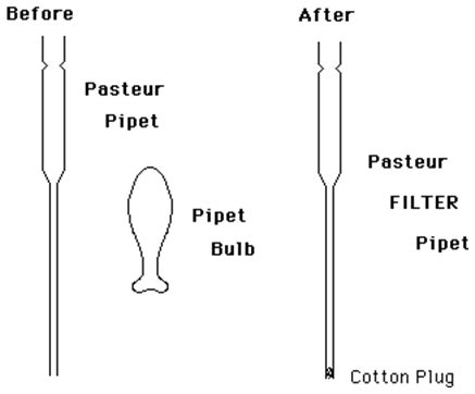 Techniques