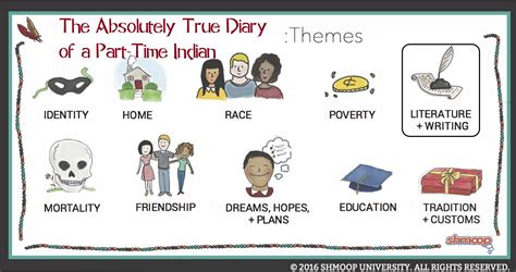 The Absolutely True Diary of a Part-Time Indian Literature and Writing | Shmoop