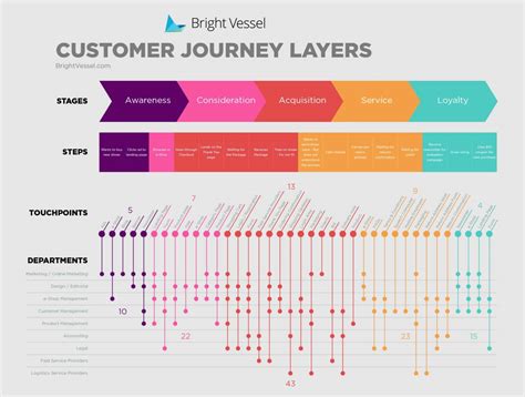 8 Customer Journey Map Examples To Inspire You