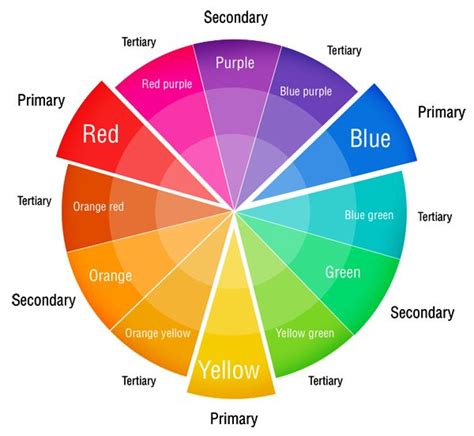 Learn Colors - Color wheel #graphicdesign #webdesign #tips #tipstricks Tertiary Color ...