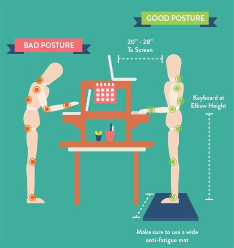 Pin on ERGONOMICS IN WORKPLACE