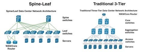 (Application Centric Infrastructure) Cisco ACI