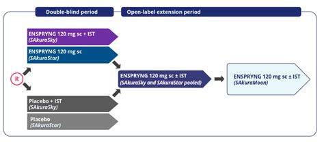 Side Effects & Trial Safety | ENSPRYNG® (satralizumab)