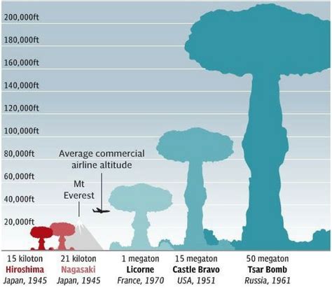 Documentalium: Imágenes inéditas de la Bomba del Zar, la mayor ...