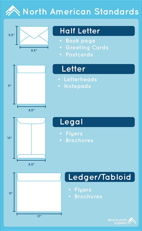 Exploring C4: Envelope Size and Style Guide