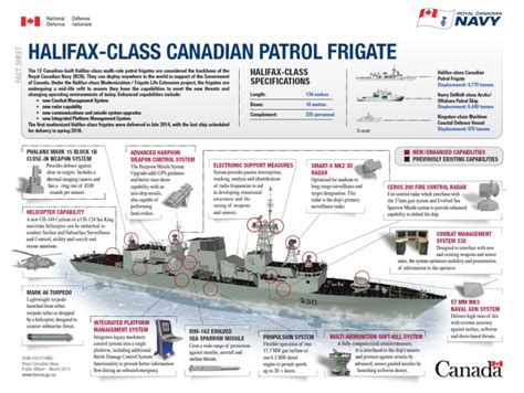 The refit and modernization program for the RCN’s Halifax class frigates « Quotulatiousness