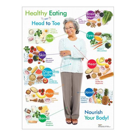 Older Adult Healthy Eating From Head to Toe Poster - Visualz