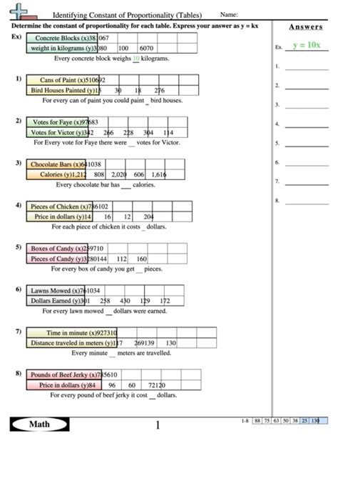 Identifying Constant Of Proportionality (Tables) Worksheet printable ...