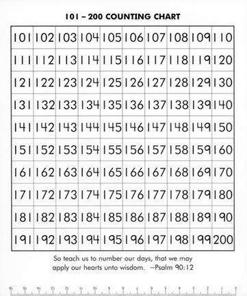 7 Best Images of Printable Number Grid 100- 200 - Printable Number Grid ...