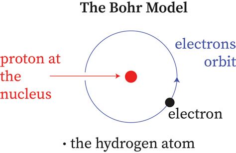 Mass of Hydrogen Atom | bartleby