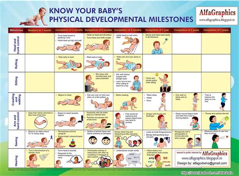 DEVELOPMENTAL MOVEMENT MILESTONES: What They Mean for Your Child Brain ...