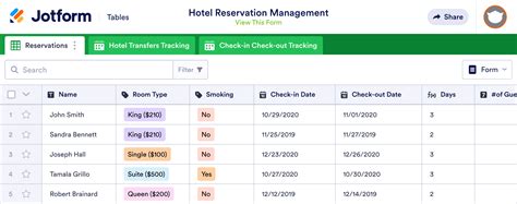 Hotel Reservation Management Template | Jotform Tables