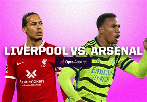 Liverpool vs Arsenal Prediction | Opta Analyst