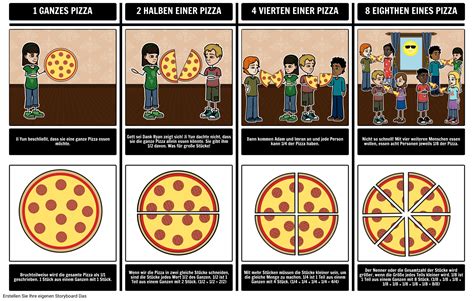 Größerer Nenner, Kleineres Stück Storyboard par de-examples