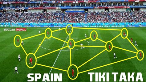 Spain Tiki Taka: How They Play The Beautiful Game - YouTube