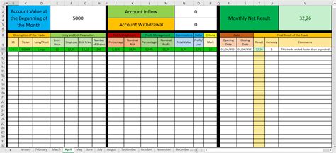 The Best Trading Journal Excel Template To Trade With Stocks