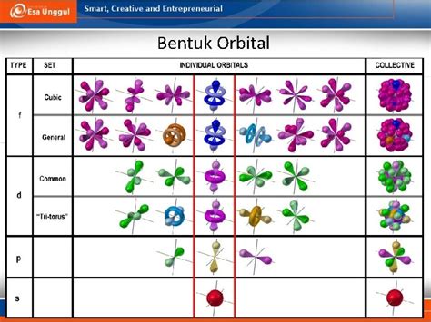 STRUKTUR DAN SIFAT MOLEKUL ORGANIK PERTEMUAN 1 Harizal