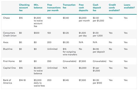 Top 7 Noteworthy Banks for Your Small Business in 2023 | Accracy Blog