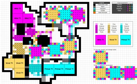 PoE Harvest Layout – Planting Tips and Optimization – Expert Game Reviews