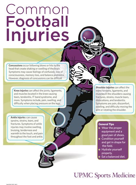 Common Sports Injuries: Football | UPMC HealthBeat