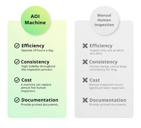 Definitive Guide to Automated Optical Inspection in 2023