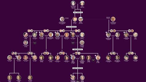 Queen victoria queen elizabeth family tree - eurorolf