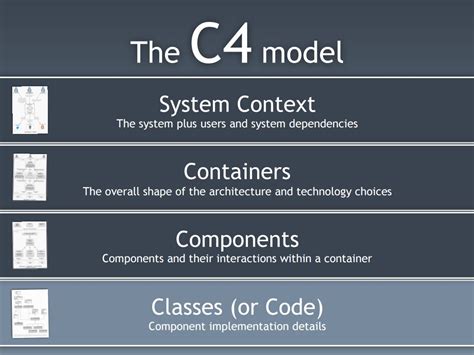 The C4 model for visualising software architecture