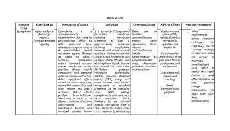 DRUG Study Epinephrine - DRUG STUDY Name of Drug Classification ...