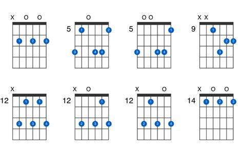 How To Play B Minor 7 Guitar Chord - Guitar Tuner - Guitar Tunio