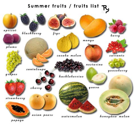 Try2ReachGoal: Summer Fruits List