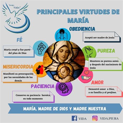 Virtudes de la Virgen María | Cualidades y virtudes, Temas de catequesis, Oraciones catolicas ...