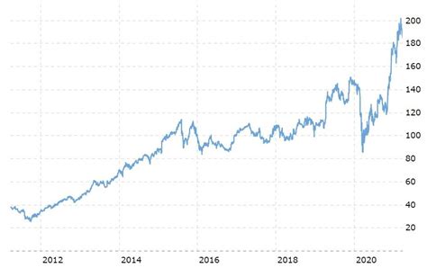 Disney Stock Forecast & DIS Price Predictions for 2023, 2024-2025 and Beyond | Litefinance