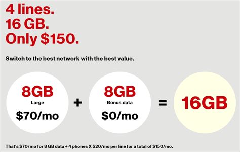 Verizon Wireless offers new 4-line family plan with 16GB data per month ...