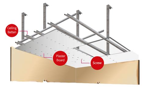 Steel Ceiling Battens Sizes | Shelly Lighting