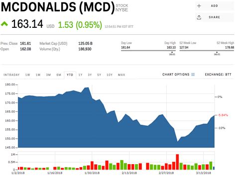 McDonald's is trying to do too much at once and should stick to the basics (MCD) | Markets Insider