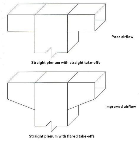 Hvac Beginners Ductwork | Manual D Calculations | Manual J Calculations