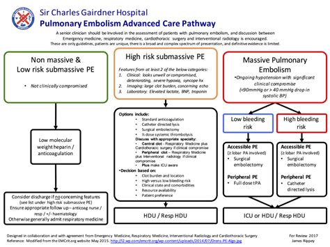 CME 27/10/16 - Pulmonary Embolism Management Options - Charlie's ED