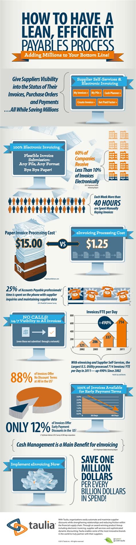 Invoice Processing Best Practices * Invoice Template Ideas