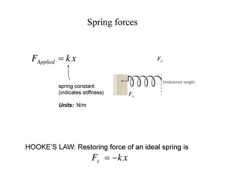 16 Spring potential energy - F kx Applied spring constant (indicates stiffness) Units: N/m HOOKE ...