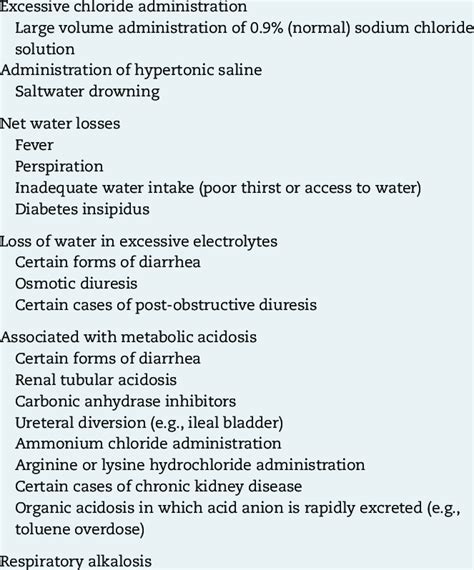 -Causes of hyperchloremia. Pseudohyperchloremia High amounts of serum ...