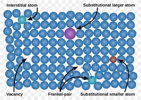 Crystallographic Defect Frenkel Defect Vacancy Defect Crystal Structure, PNG, 1280x908px ...