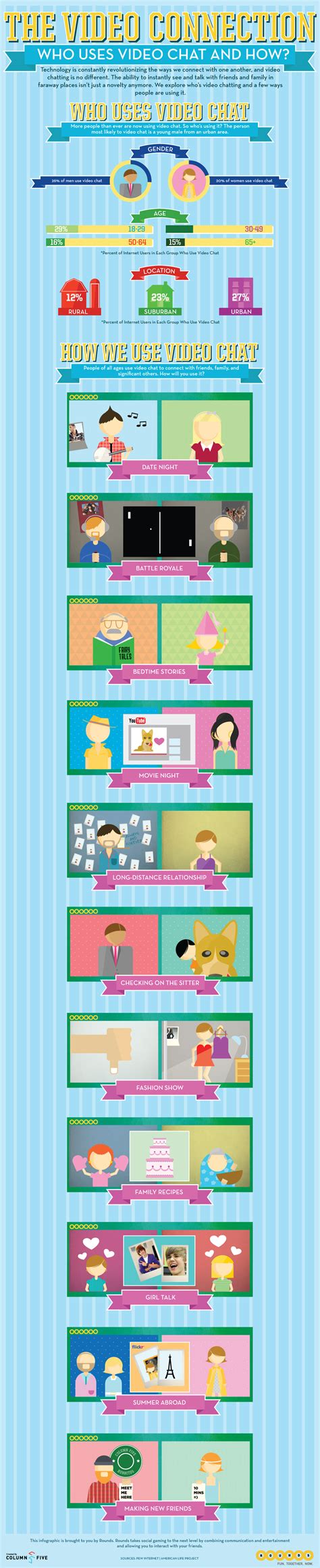 The Video Connection: Who Uses Video Chat and How? [INFOGRAPHIC ...