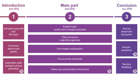 How to structure a PowerPoint Presentation (2022) | SlideLizard®